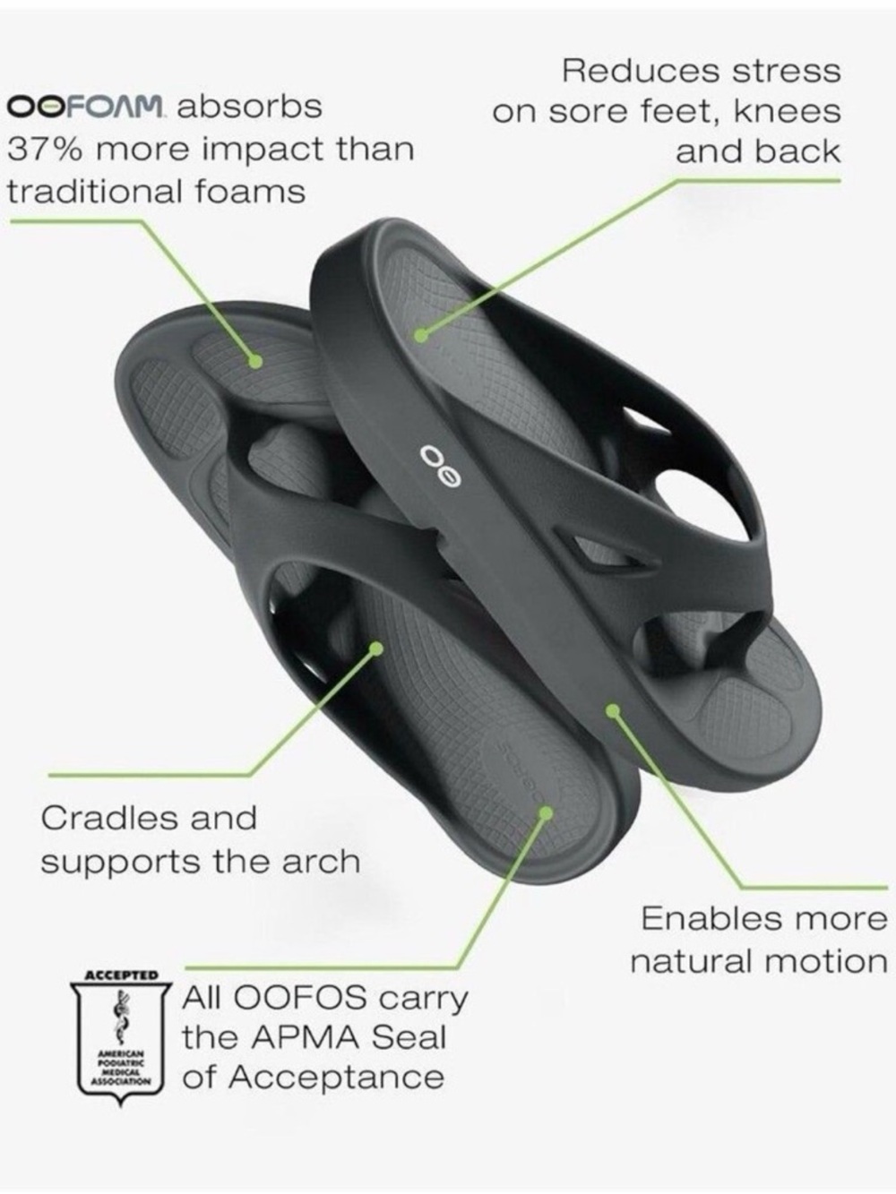 OOFOS Black Sandal Recovery Slide EUC